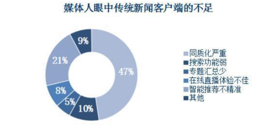 自媒体需要付费给平台吗